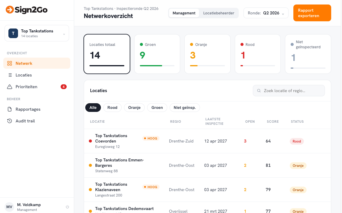 Netwerkoverzicht in het platform met locaties, inspecties en kwaliteitsstatussen
